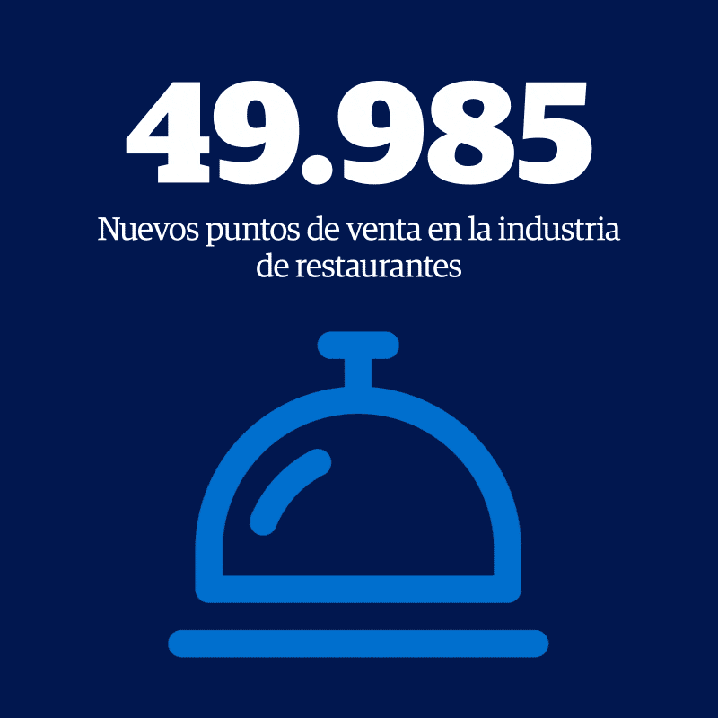 Nuevos puntos de venta en la industria de restaurantes #