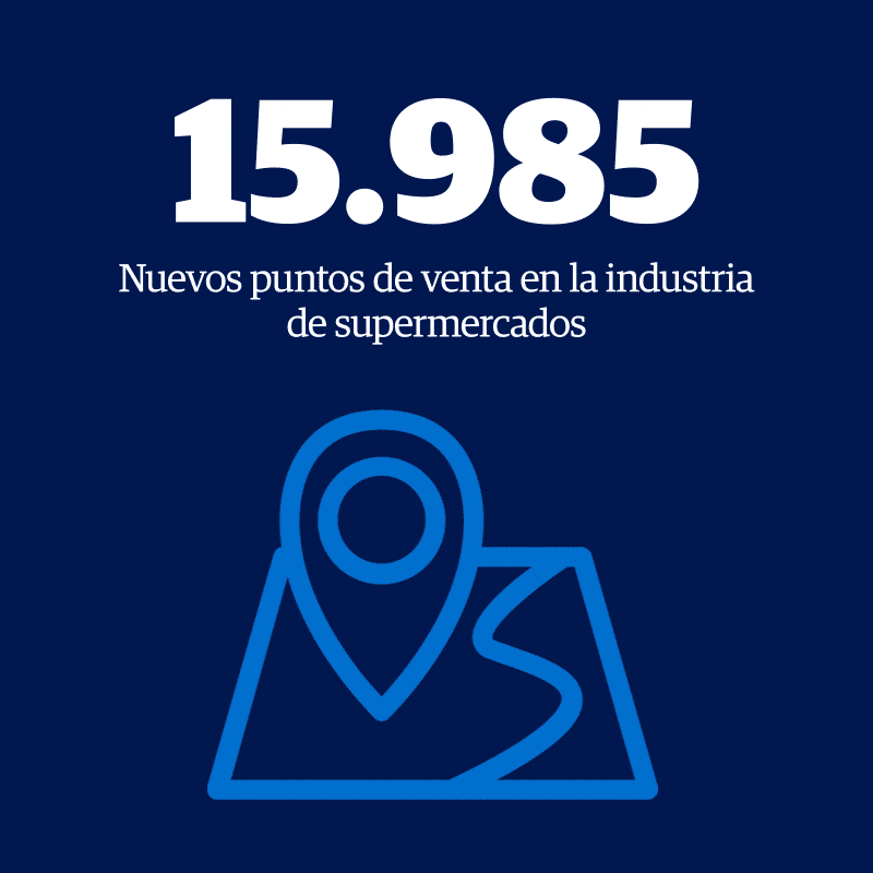 Nuevos puntos de venta en la industria de supermercados #
