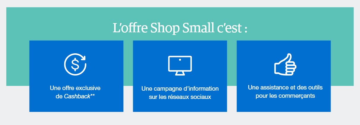 Offre Shop Small