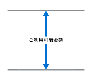 ご利用金額の合算について